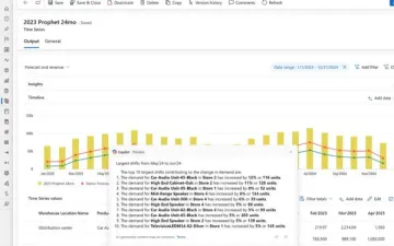 Miniatura O Microsoft Dynamics 365