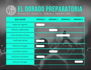 Miniatura Canva Gantt Chart