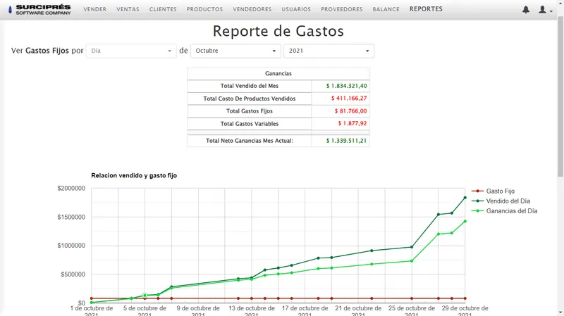 Ciprés Gestión - Sistema De Gestión Comercial Para Pymes