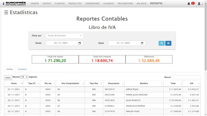 Ciprés Gestión - Sistema De Gestión Comercial Para Pymes