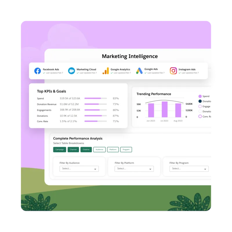 Salesforce for Nonprofits