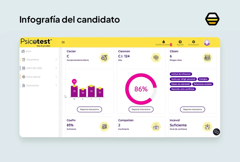 Psicotest
