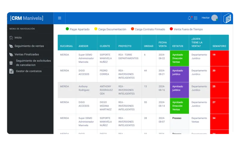 Manivela CRM