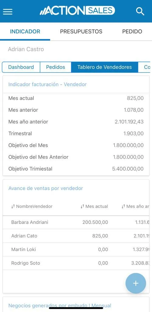 Action Sales