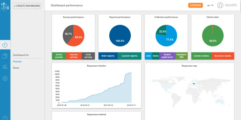 MySurveyLabs