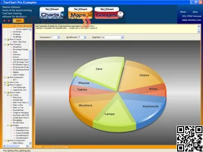 Steema Visualização de Dados