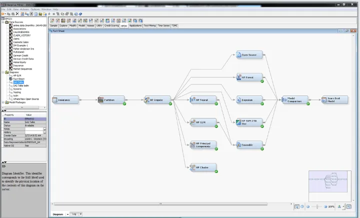 SAS Enterprise Miner