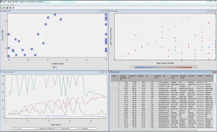 SAS Enterprise Miner