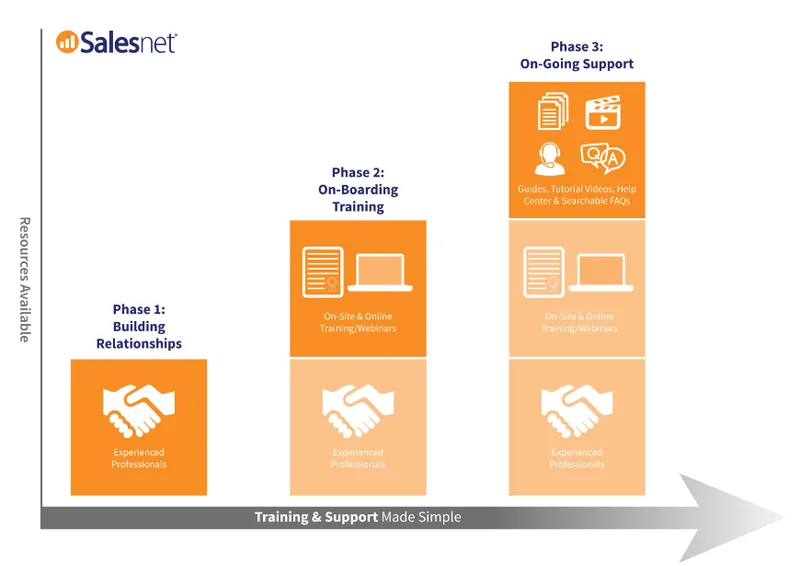 Salesnet