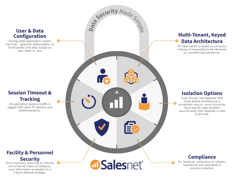 Salesnet