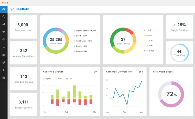 AgencyAnalytics SEO