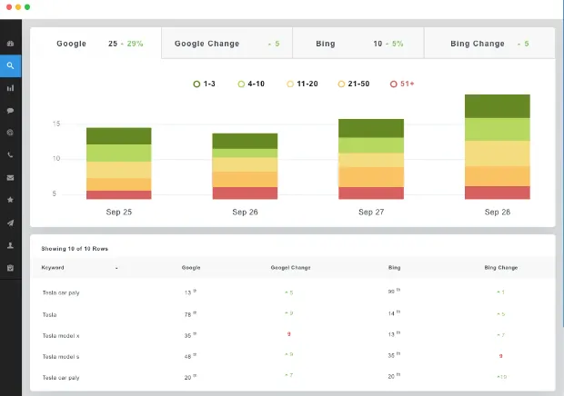 AgencyAnalytics