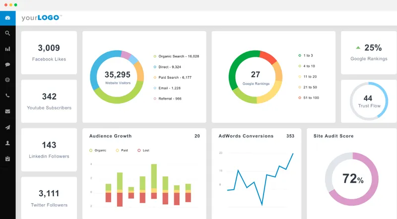 AgencyAnalytics