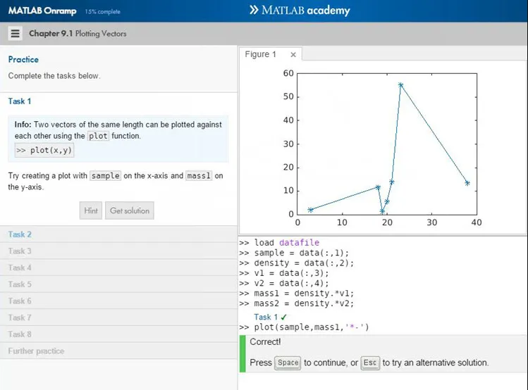 O software MATLAB