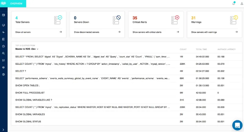 Monyog Base de Datos