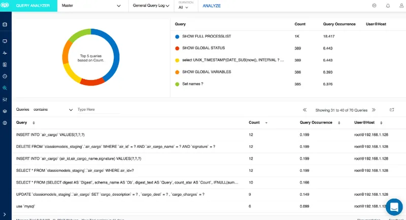 Monyog Base de Datos