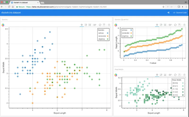 RStudio Statistics