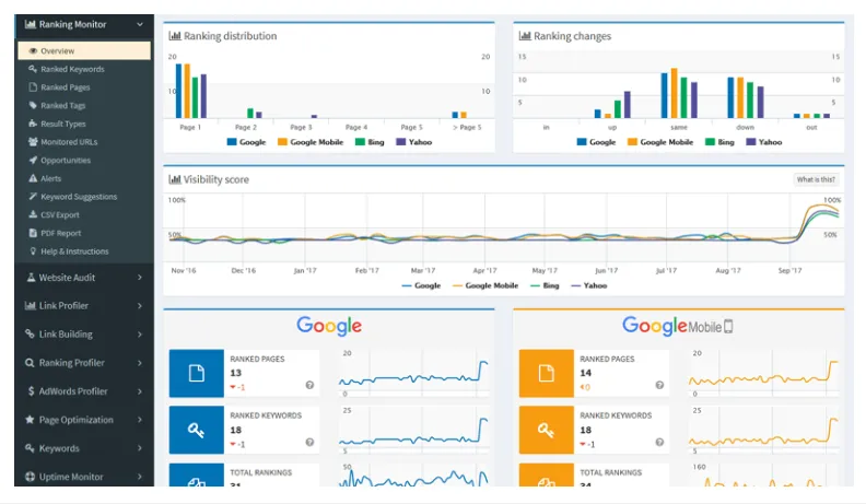 SEOprofiler