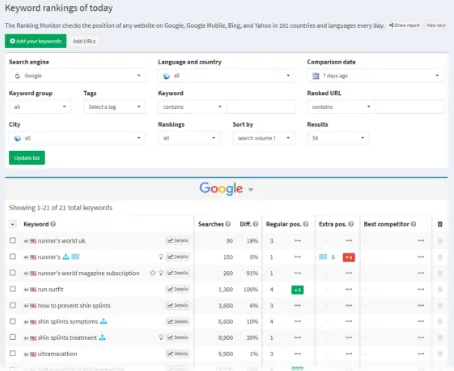 SEOprofiler