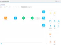 Selligent Marketing Cloud
