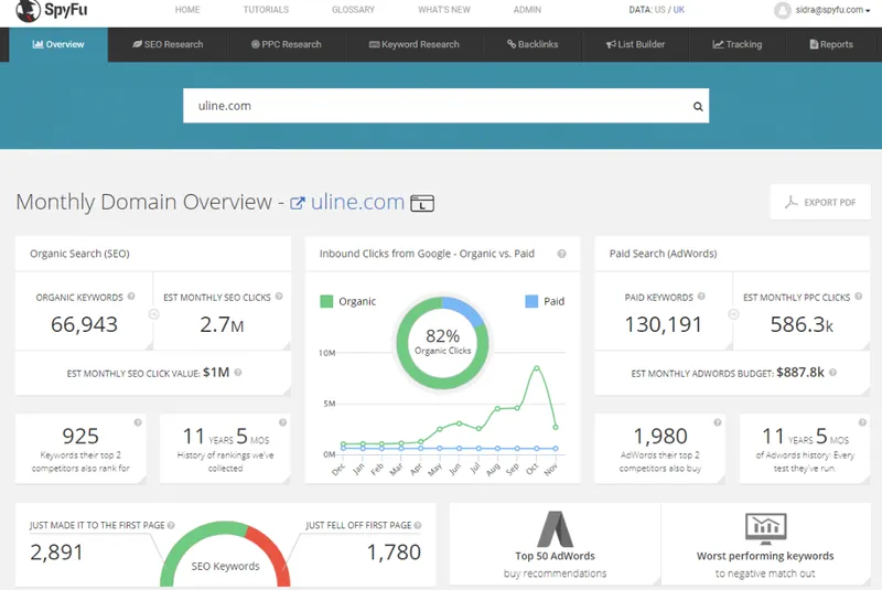 SpyFu Optimización SEO