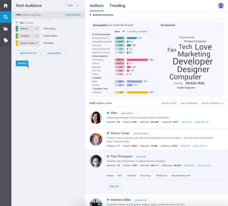 Brandwatch Monitoreo de RRSS