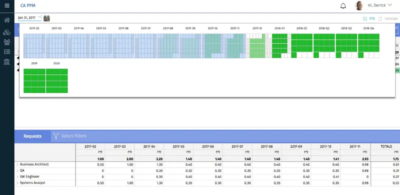 CA PPM Software