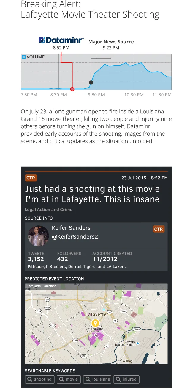 Dataminr