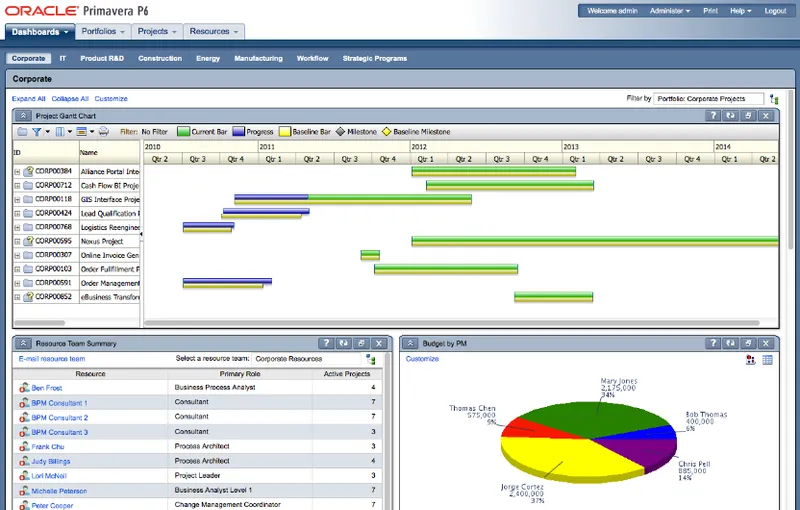 Oracle Primavera