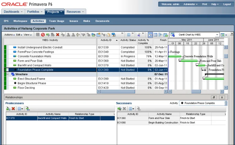 Oracle Primavera