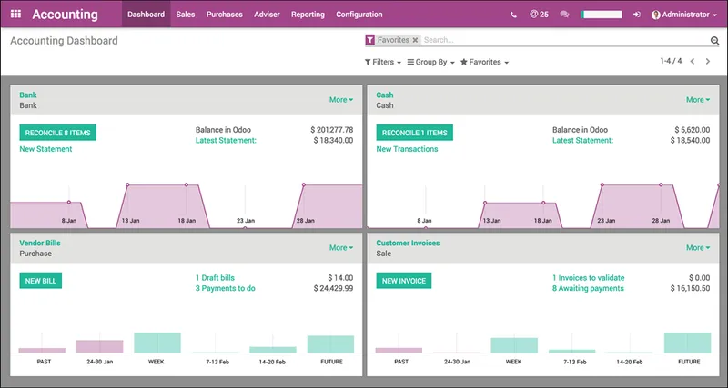 Odoo Surveys