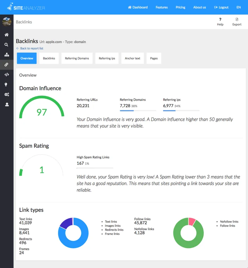 Site Analyzer