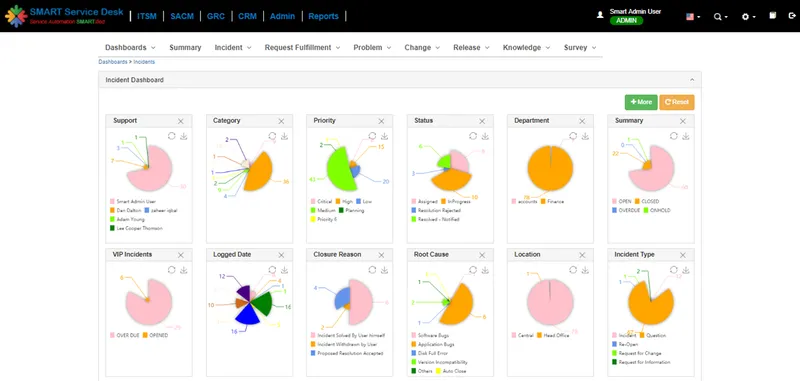 SMART SERVICE DESK ITSM