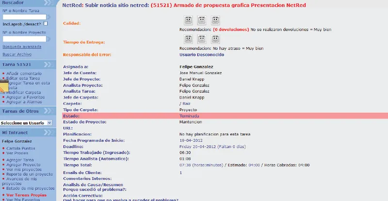 Humanet NetRed