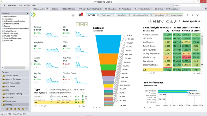 ProcessPro ERP