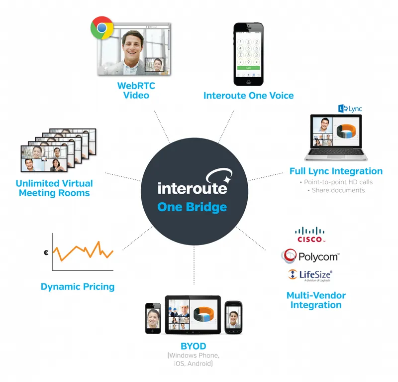 Interoute