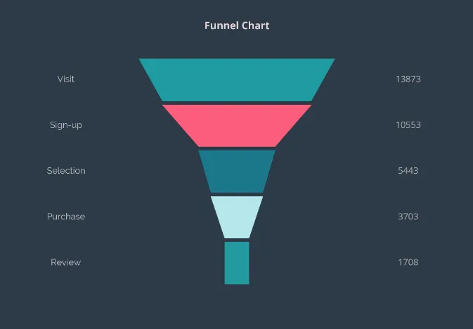 Plotly Software