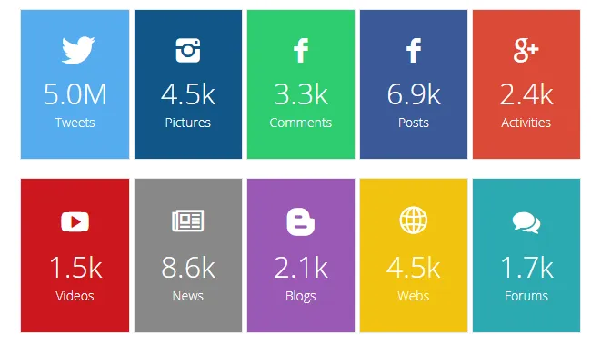 Atribus Social Media