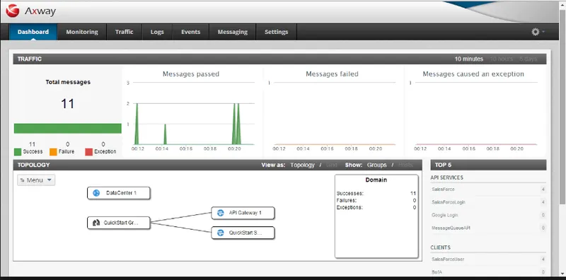 Axway Amplify B2B