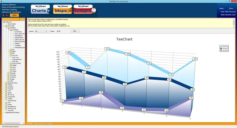 Steema Data Visualization