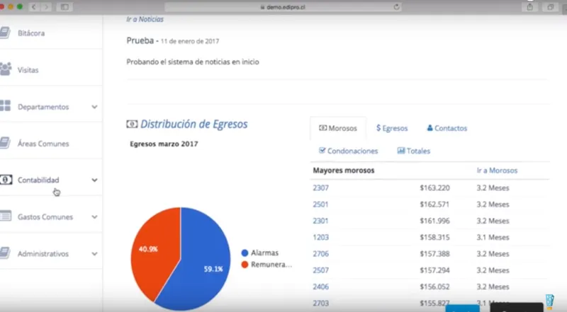 EDIPRO