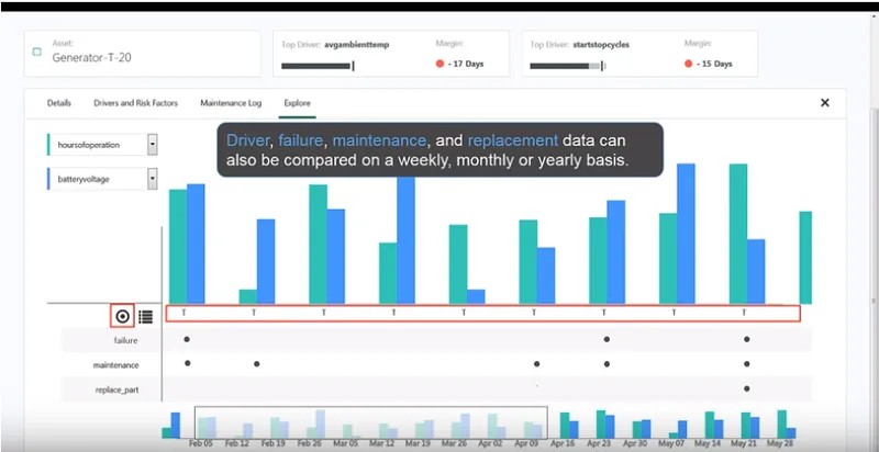 IBM Maximo APM Predictive