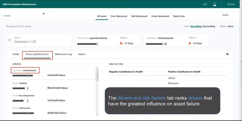 IBM Maximo APM Predictive