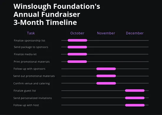 Canva Gantt Chart