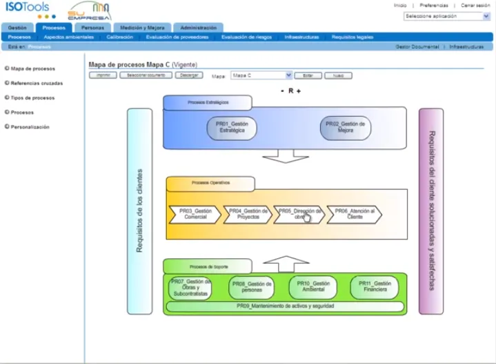 ISOTools Auditorías