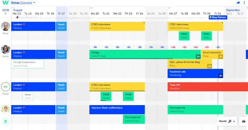Teamweek Gantt