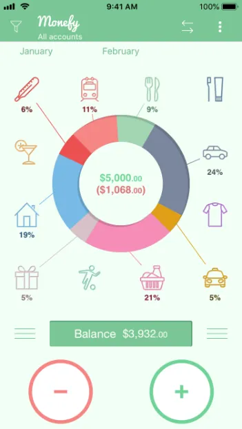 Monefy