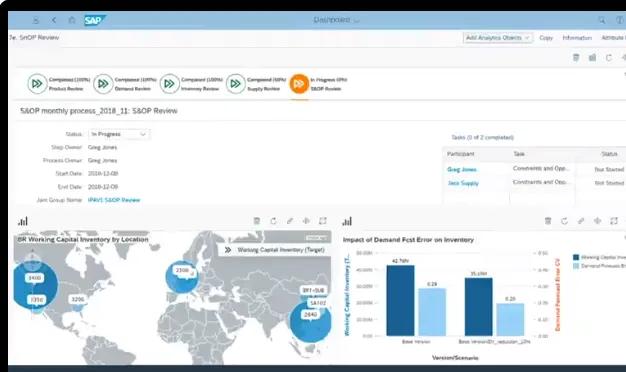 SAP SCM