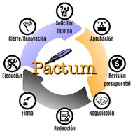 Pactum Administração logotipo