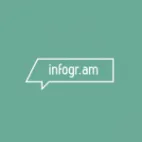 Infogram Software